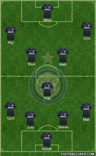 F.C. Internazionale Formation 2014
