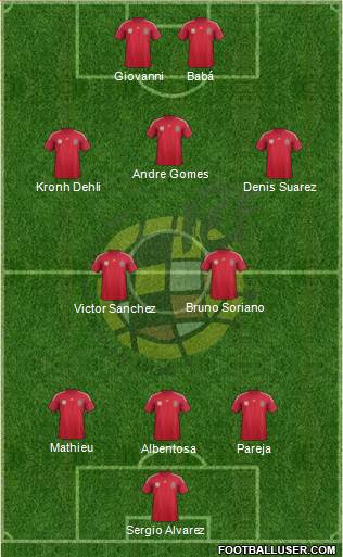 Spain Formation 2014