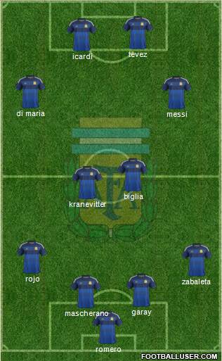 Argentina Formation 2014