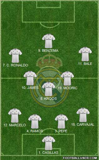 Real Madrid C.F. Formation 2014
