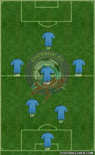 Chonburi FC Formation 2014