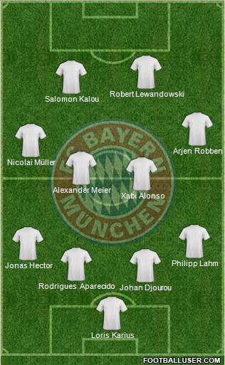FC Bayern München Formation 2014