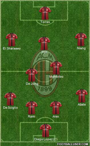 A.C. Milan Formation 2014