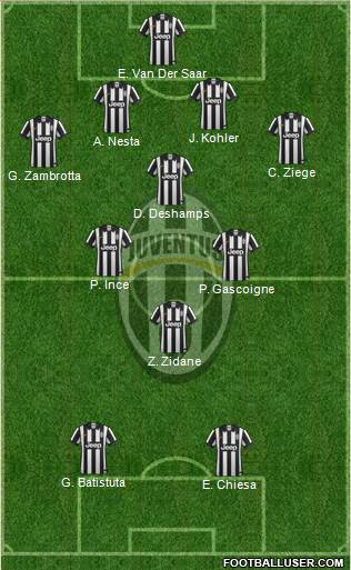Juventus Formation 2014