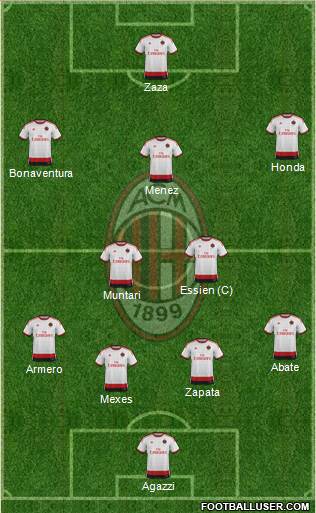 A.C. Milan Formation 2014