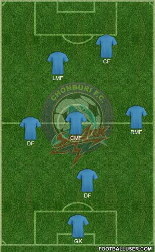 Chonburi FC Formation 2014
