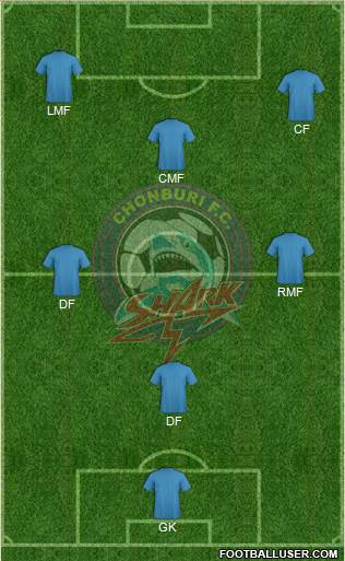 Chonburi FC Formation 2014