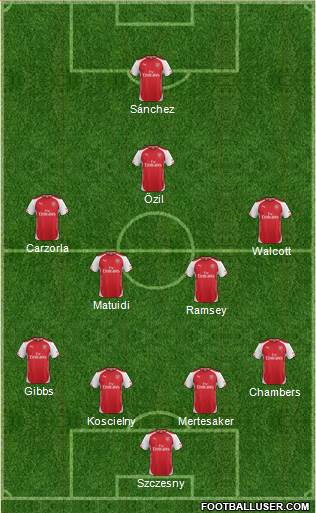 Arsenal Formation 2014