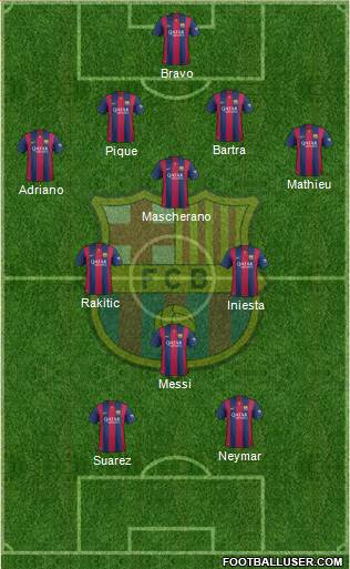 F.C. Barcelona Formation 2014
