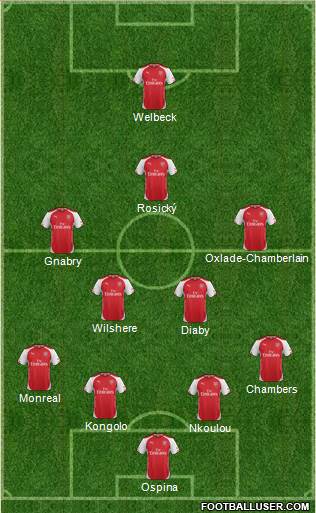 Arsenal Formation 2014