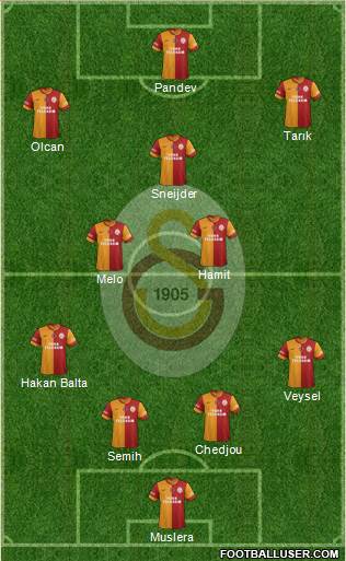 Galatasaray SK Formation 2014