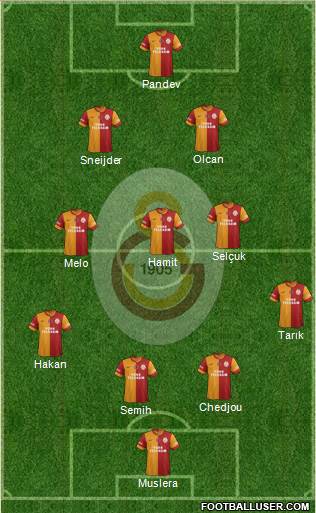 Galatasaray SK Formation 2014