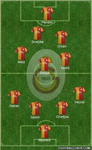 Galatasaray SK Formation 2014