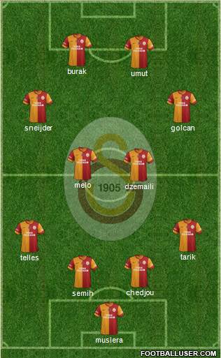 Galatasaray SK Formation 2014