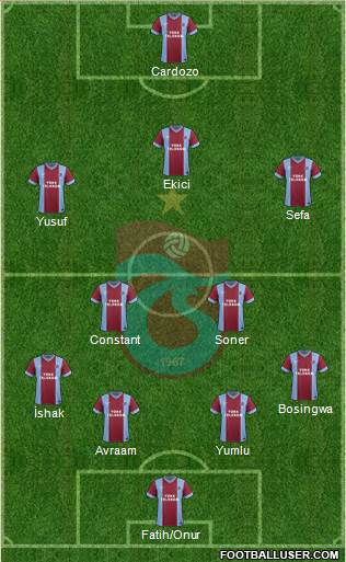 Trabzonspor Formation 2014