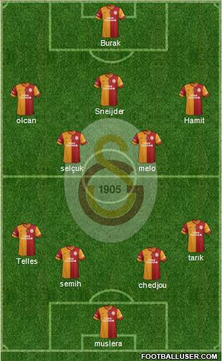 Galatasaray SK Formation 2014