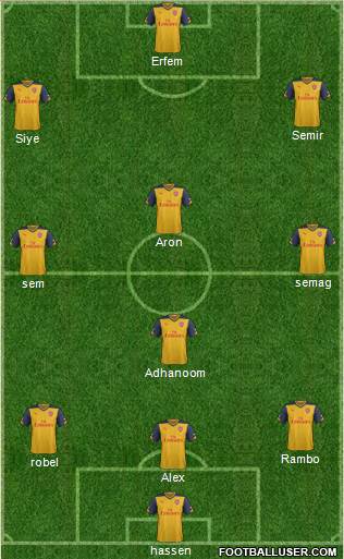Arsenal Formation 2014
