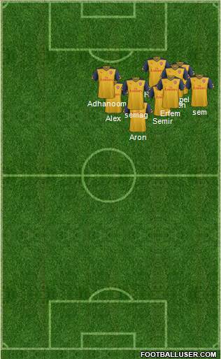 Arsenal Formation 2014