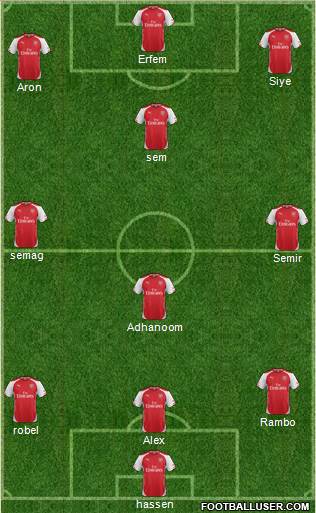 Arsenal Formation 2014