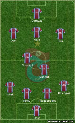 Trabzonspor Formation 2014