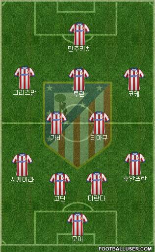 C. Atlético Madrid S.A.D. Formation 2014