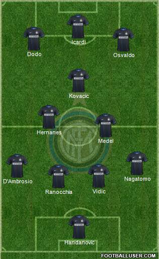 F.C. Internazionale Formation 2014