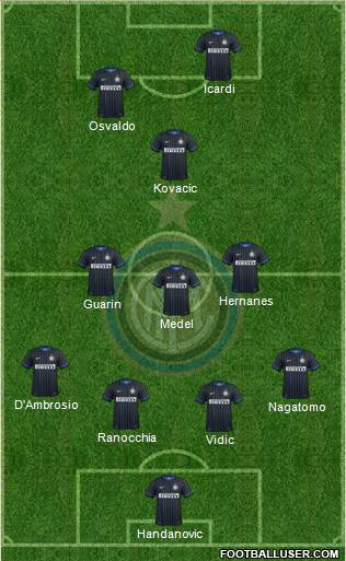 F.C. Internazionale Formation 2014