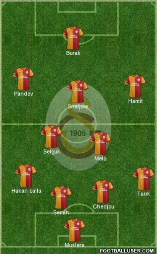 Galatasaray SK Formation 2014