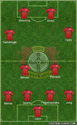Bayer 04 Leverkusen Formation 2014