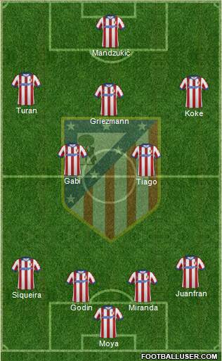 C. Atlético Madrid S.A.D. Formation 2014
