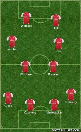 Arsenal Formation 2014