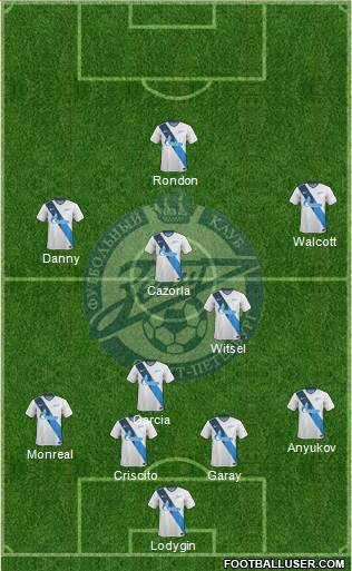 Zenit St. Petersburg Formation 2014