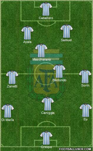 Argentina Formation 2014