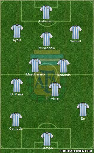 Argentina Formation 2014