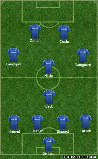 Chelsea Formation 2014