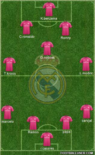Real Madrid C.F. Formation 2014