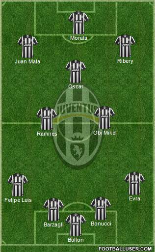 Juventus Formation 2014