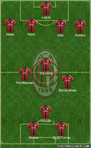 A.C. Milan Formation 2014
