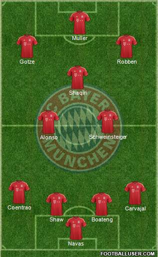 FC Bayern München Formation 2014