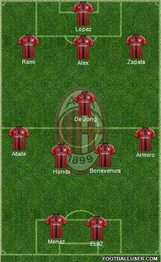 A.C. Milan Formation 2014