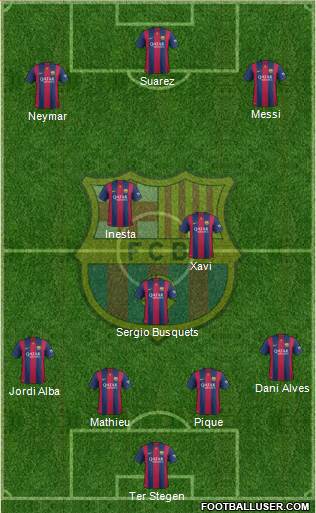 F.C. Barcelona Formation 2014