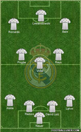 Real Madrid C.F. Formation 2014
