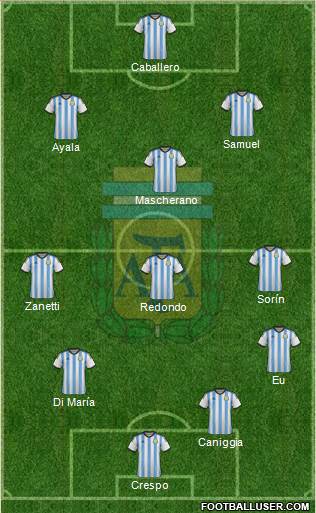 Argentina Formation 2014