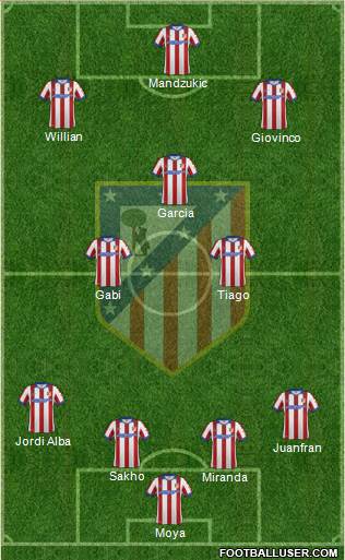 C. Atlético Madrid S.A.D. Formation 2014