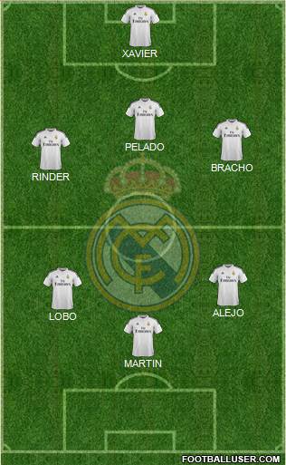 Real Madrid C.F. Formation 2014