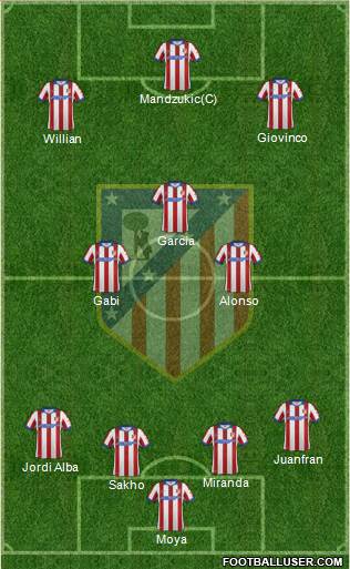 C. Atlético Madrid S.A.D. Formation 2014
