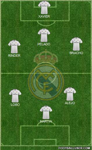 Real Madrid C.F. Formation 2014