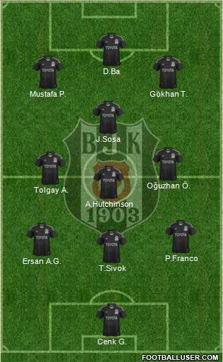 Besiktas JK Formation 2014