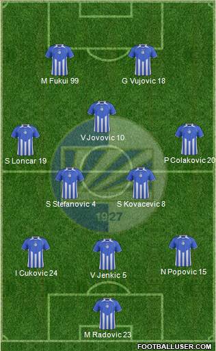 FK Sutjeska Niksic Formation 2014
