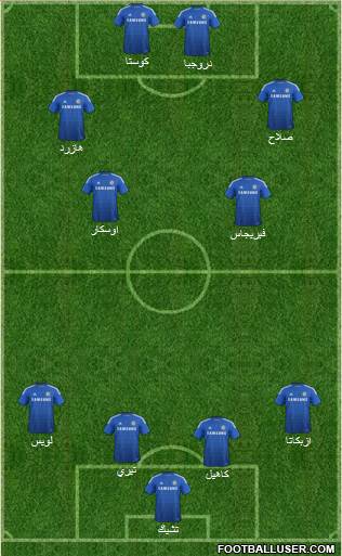 Chelsea Formation 2014